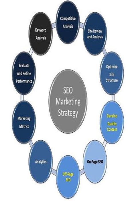 SEO-Marketing-Strategy